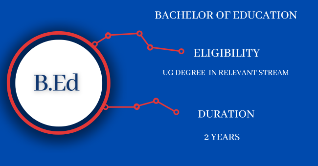 B.Ed. eligibility 