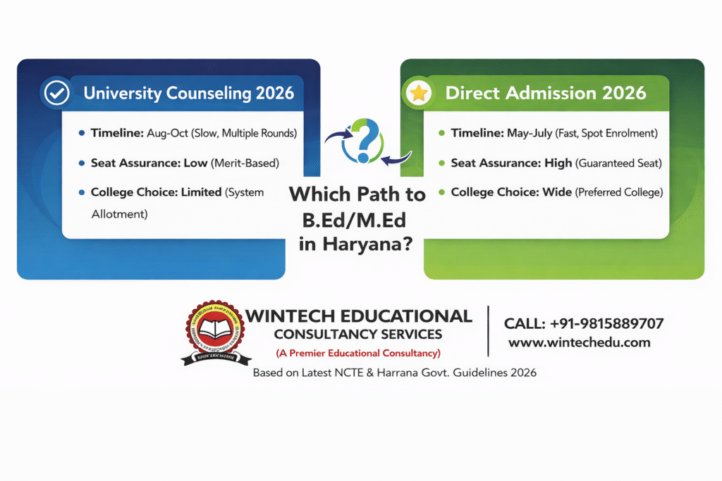 Direct Admission vs Counseling Haryana B.Ed 2026 Comparison